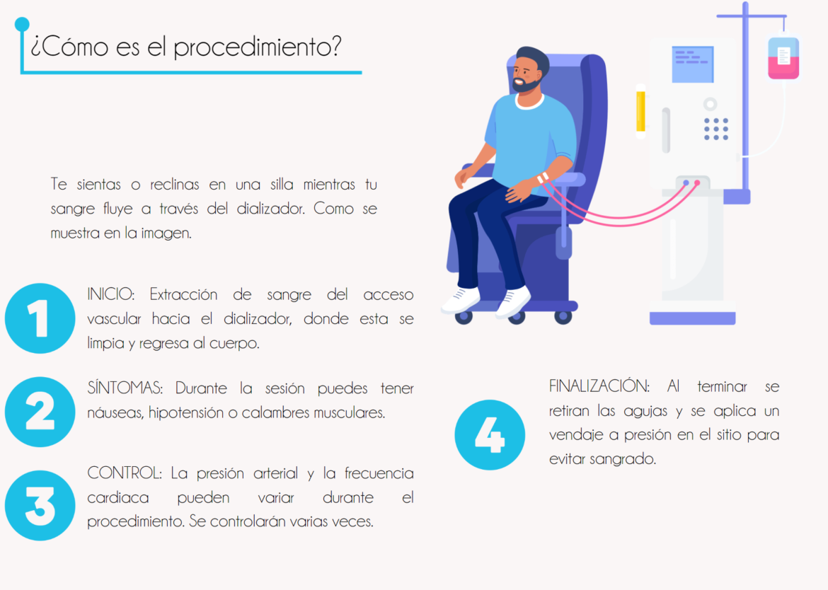 Procedimiento HD